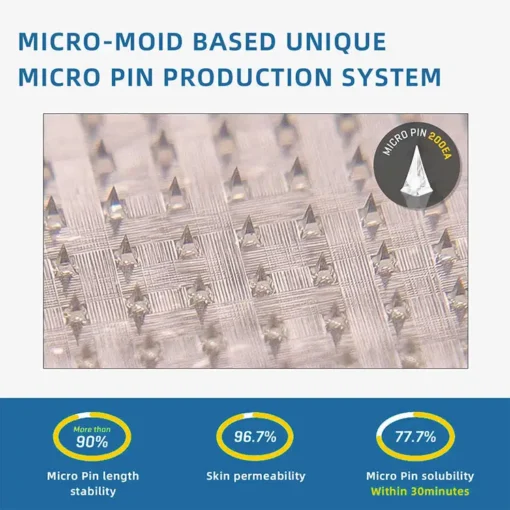 ODALIT™ Nano-microneedle joint patch