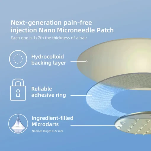 ODALIT™ Nano-microneedle joint patch