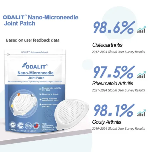ODALIT™ Nano-microneedle joint patch