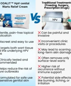 ODALIT™ HPV Genital Warts Relief Cream