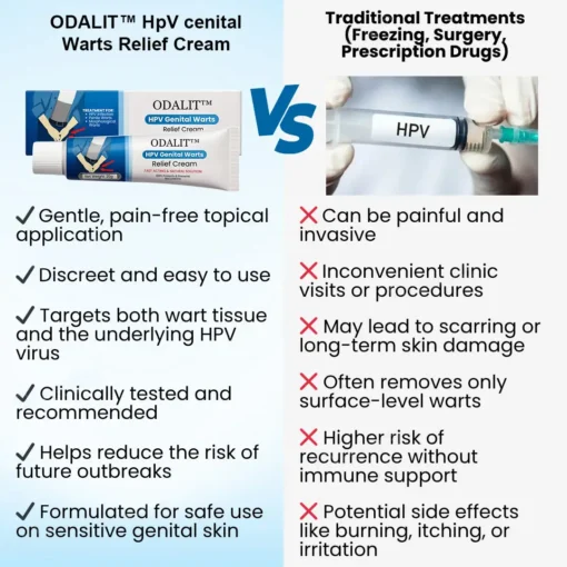 ODALIT™ HPV Genital Warts Relief Cream