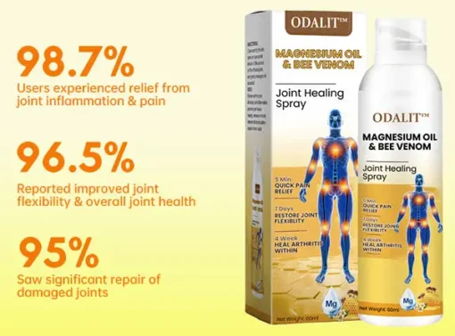 ODALIT™ Magnesium Oil & Bee Venom Joint Healing Spray