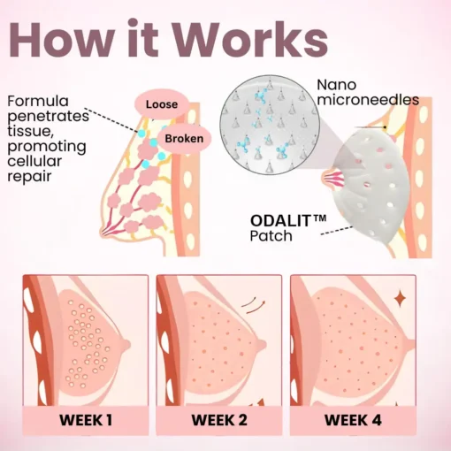 ODALIT™Breast Enhancement Nano Patch