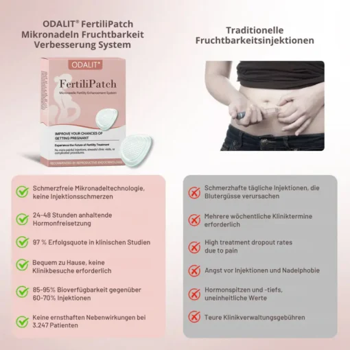 ODALIT® FertiliPatch Microneedle Fertility Enhancement System