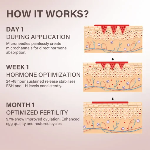 ODALIT® FertiliPatch Microneedle Fertility Enhancement System