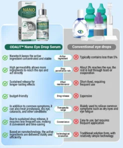 ODALIT™ OptiFusion Nano Eye Drops Serum