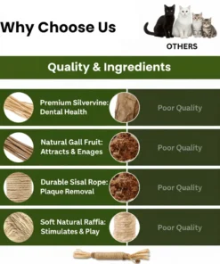 ODALIT™ Silvervine Chew Sticks