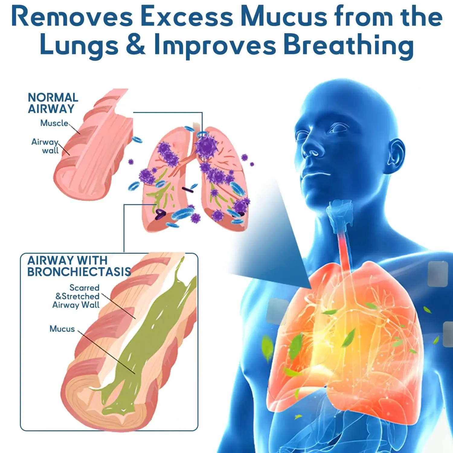 ODALIT™ DoubleNano COPD Relief Patch