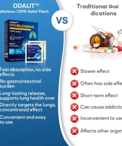 ODALIT™ DoubleNano COPD Relief Patch