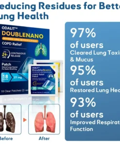 ODALIT™ DoubleNano COPD Relief Patch