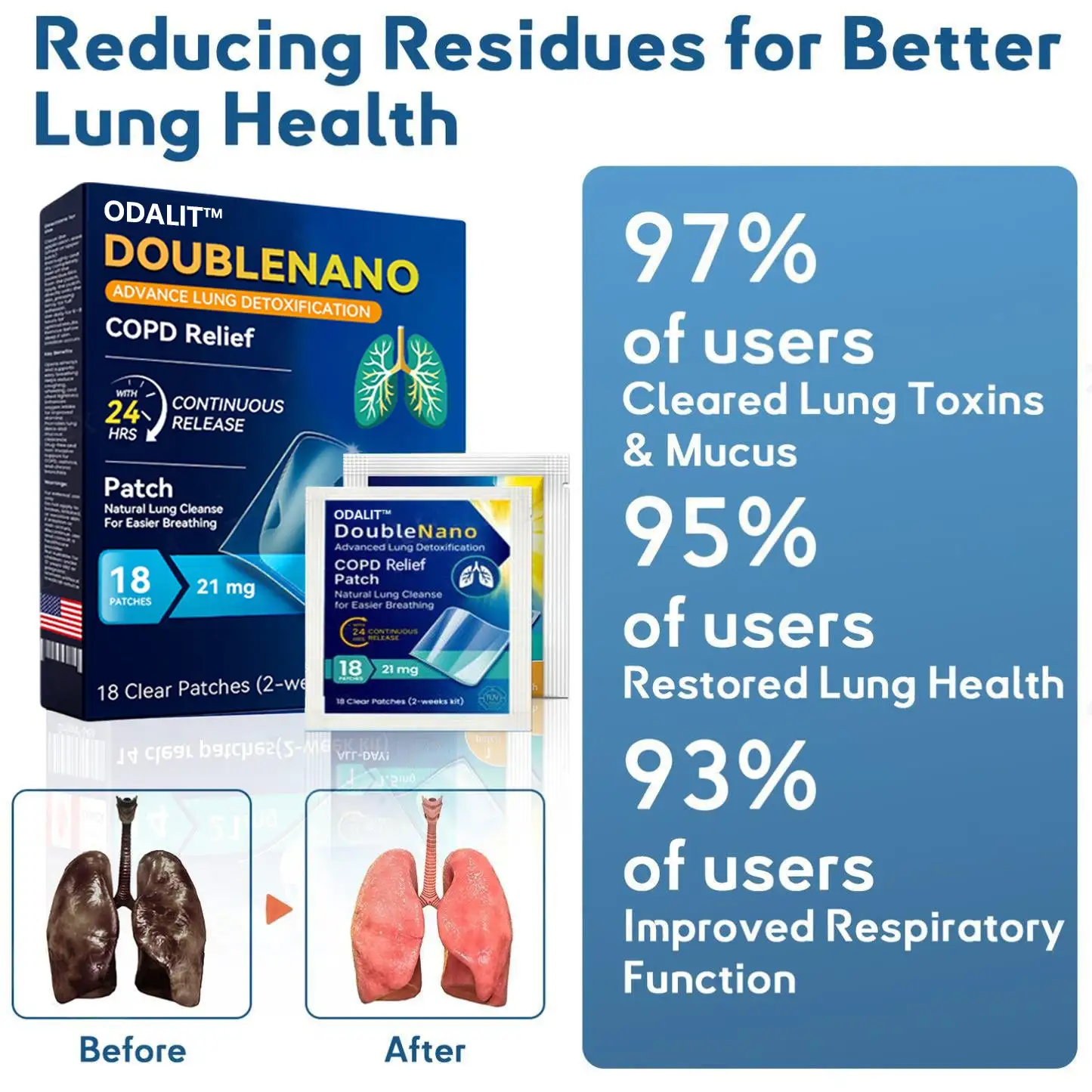 ODALIT™ DoubleNano COPD Relief Patch