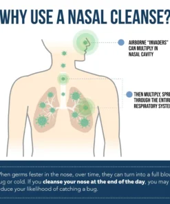 ODALIT® Iodine Nasal Spray