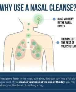 ODALIT™ LungRestore Botanical Spray