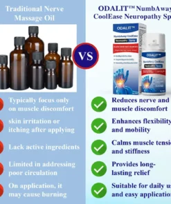 ODALIT™ NumbAway CoolEase Neuropathy Spray