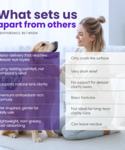 ODALIT™ PetNano Eye Drops