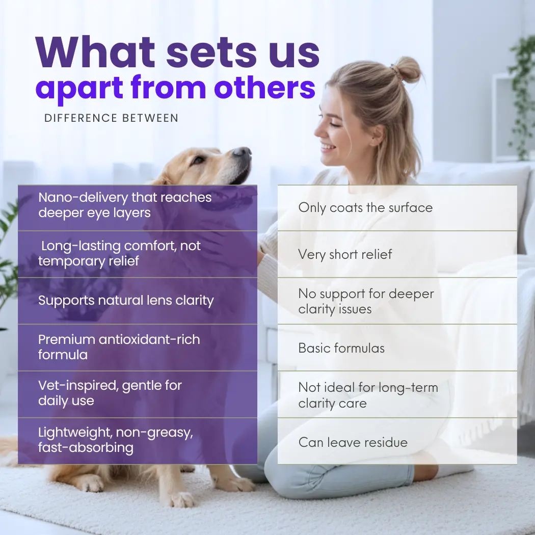 ODALIT™ PetNano Eye Drops