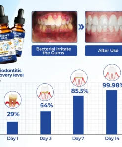 ODALIT™ Oral Repair – Fix Gums & Stop Sensitivity Fast