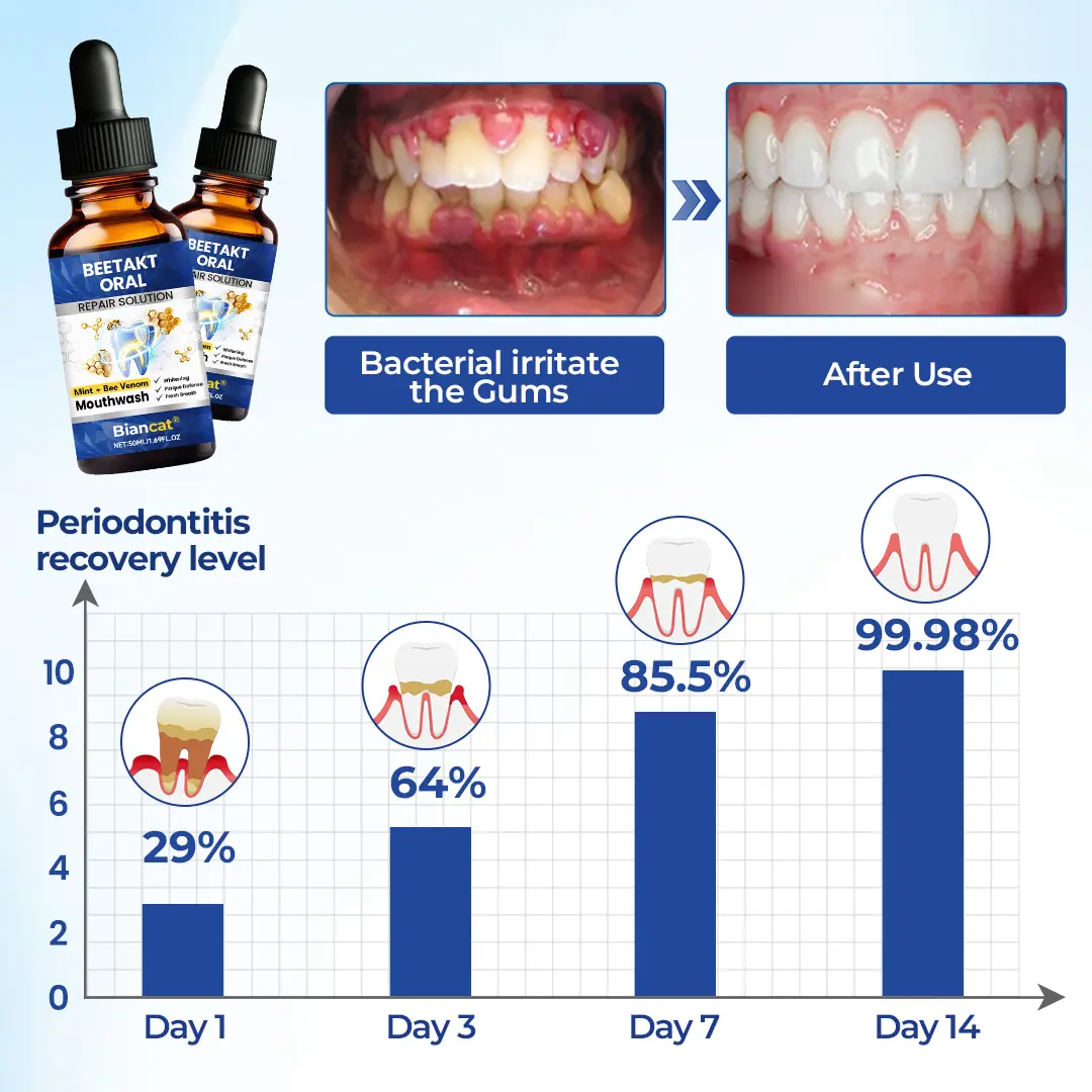ODALIT™ Oral Repair – Fix Gums & Stop Sensitivity Fast
