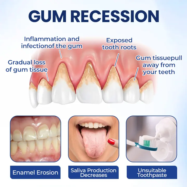 ODALIT™ Oral Repair – Fix Gums & Stop Sensitivity Fast