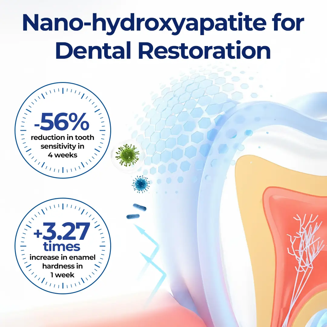 ODALIT™ Oral Repair – Fix Gums & Stop Sensitivity Fast