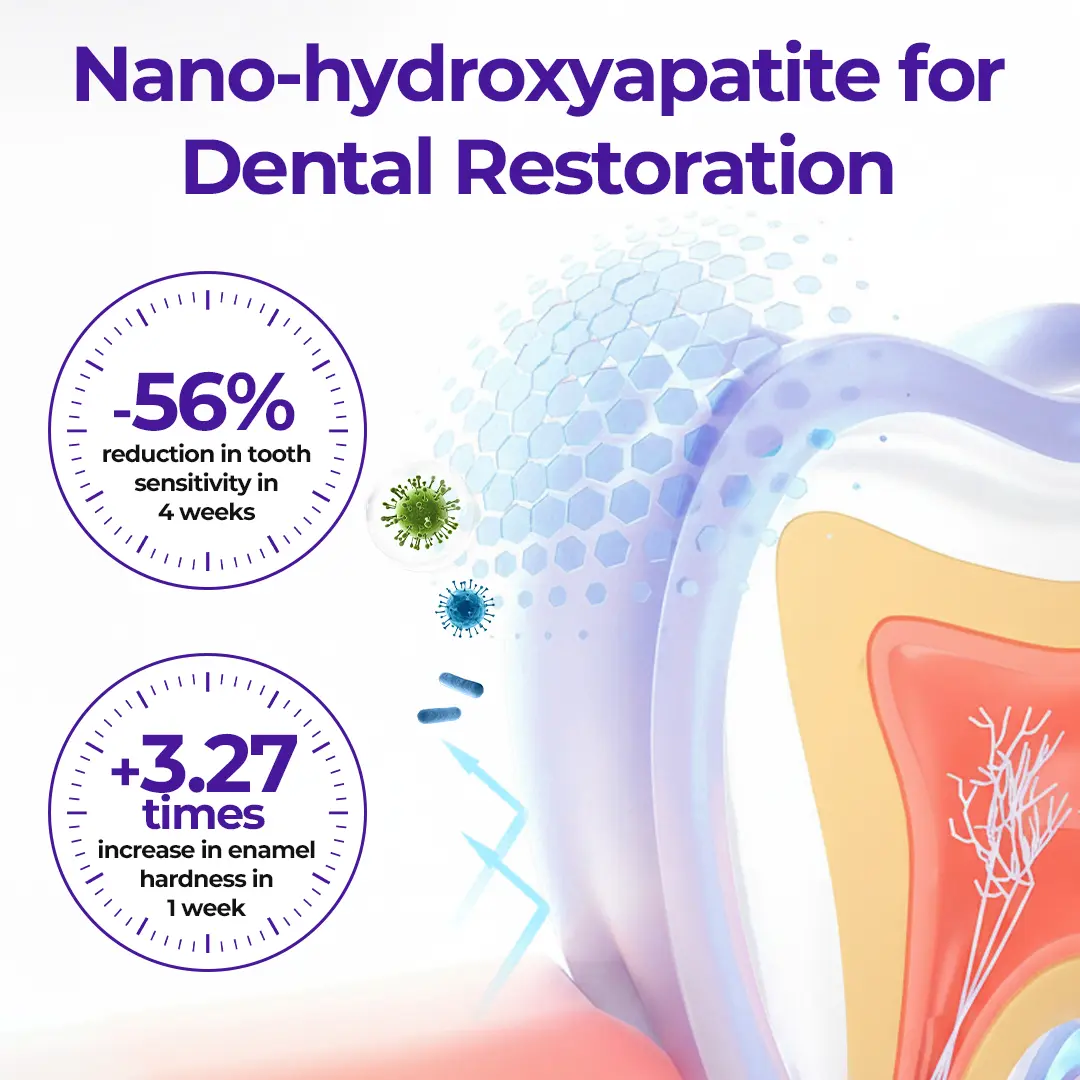 ODALIT™ SensiGum Fluoride Toothpaste